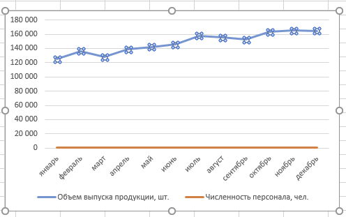 Создание и использование комбинированной диаграммы