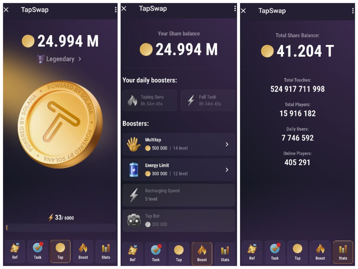 Лучшие проекты в телеграмм крипта