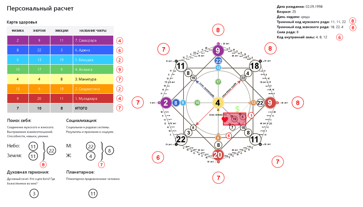 точка - М (SOS)
