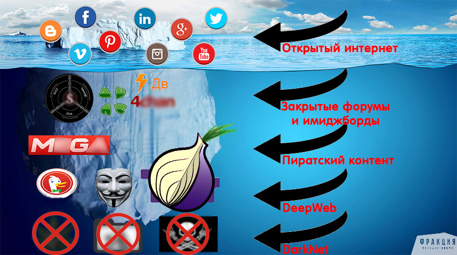 Как выглядит даркнет внутри