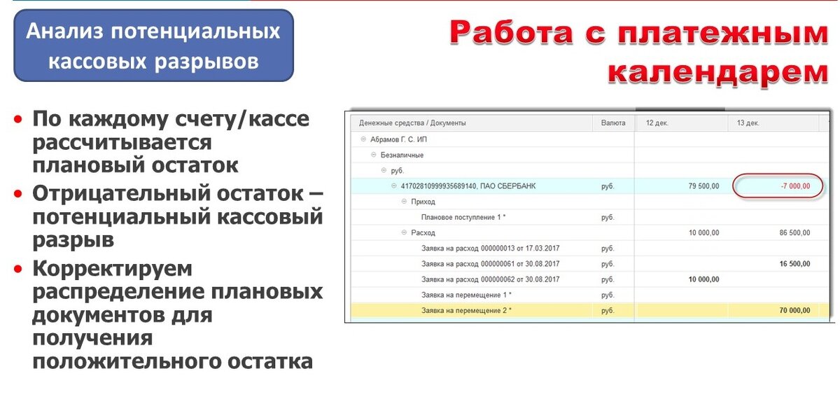 Документы регламентирующие применение ккт. Источники финансирования кассовых разрывов. Финансовое планирование кассовый разрыв. Кассовые расхождения. Кассовые расхождения.
