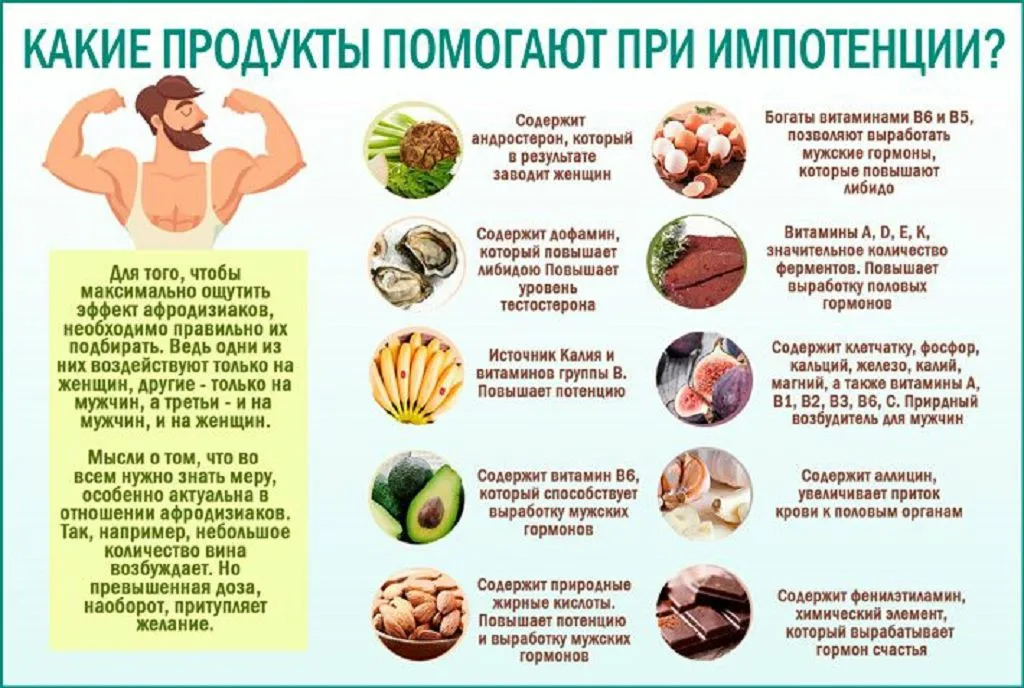 Продукты, повышающие либидо: список продуктов-афродизиаков - 21 апреля - stsobitel.ru