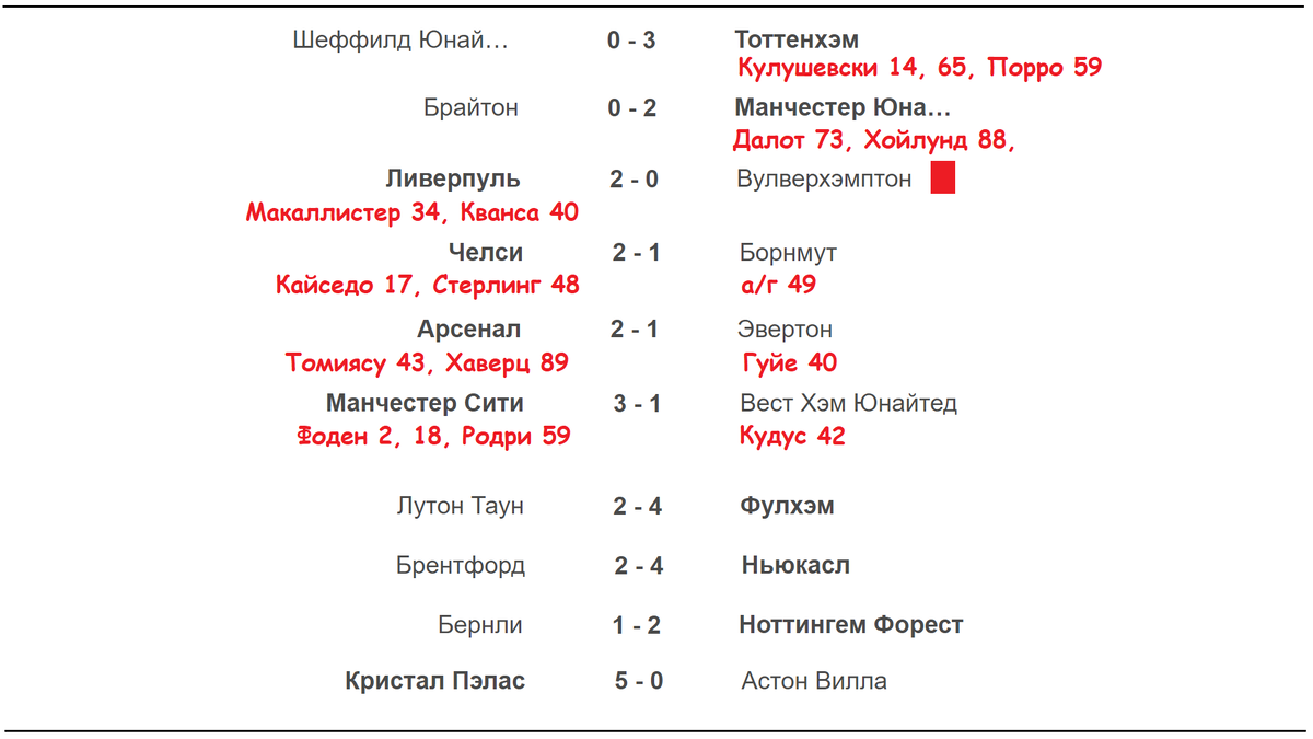 Картинки ЧЕМПИОНАТ АНГЛИИ ЛИГА 2 ТАБЛИЦА