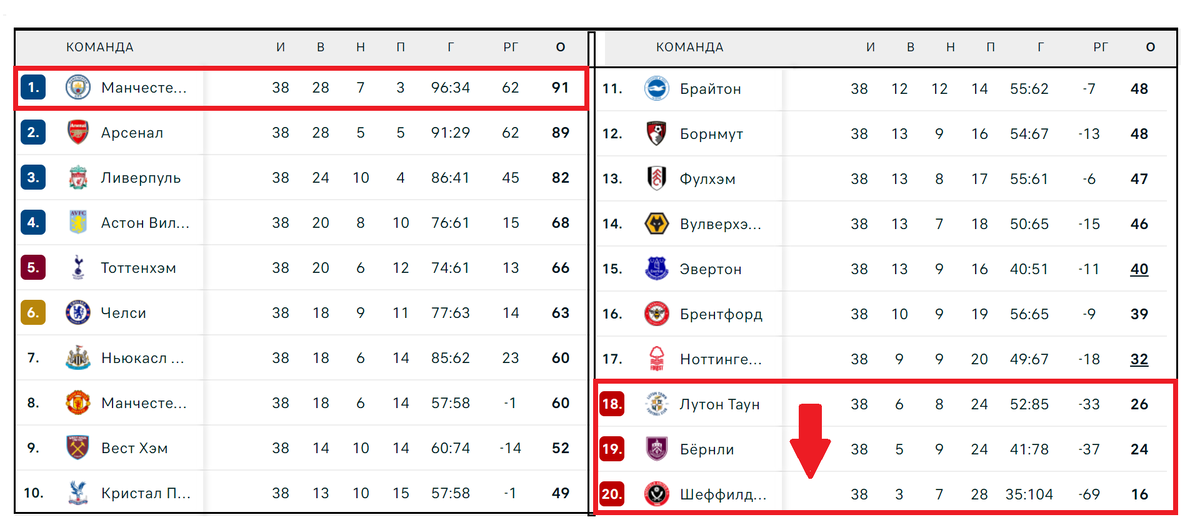 Матчи рфпл на сегодня результаты таблица турнирная