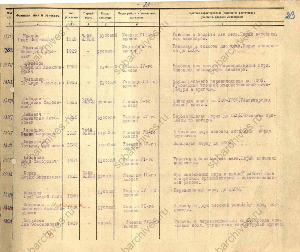 Взято с сайта https://medal.spbarchives.ru/person?docId=409454. Листайте галерею вправо.
