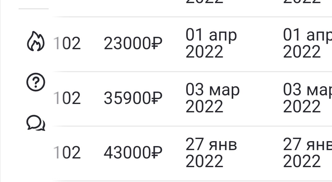 В январе 2022г заработали 43000 рублей, в марте за 1.5 месяца-35900 рублей , в апреле уже 23000 рублей. Тогда  мы  могли ещё  оплачивать затраты на  электроэнергию хотя бы.