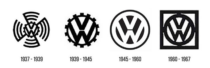 История создания логотипа Volkswagen