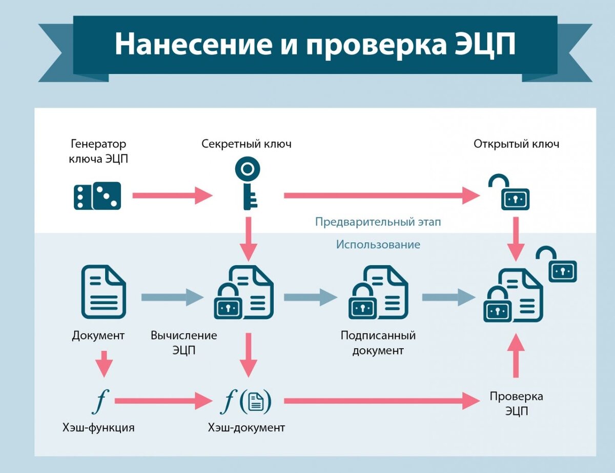 Подписание ЭЦП технического плана и других документов для кадастра | Смарт  Вэй | Дзен