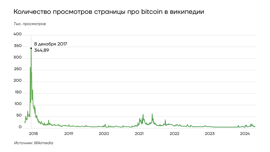 Биткоин халвинг 2025 когда. Биткоин халвинг 2025 когда