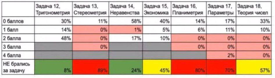 Источник: https://t.me/postupashki