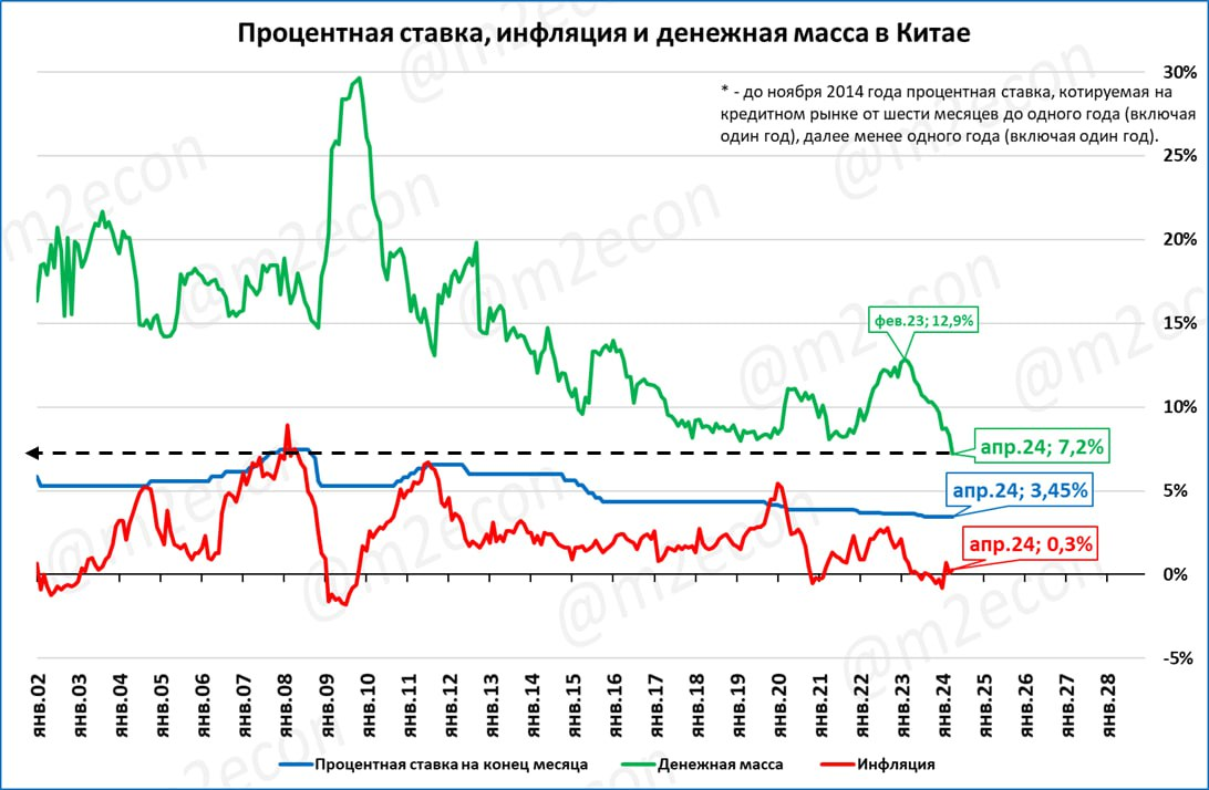 Инфляция график за 20 лет Макрообзор № 20 (2024)