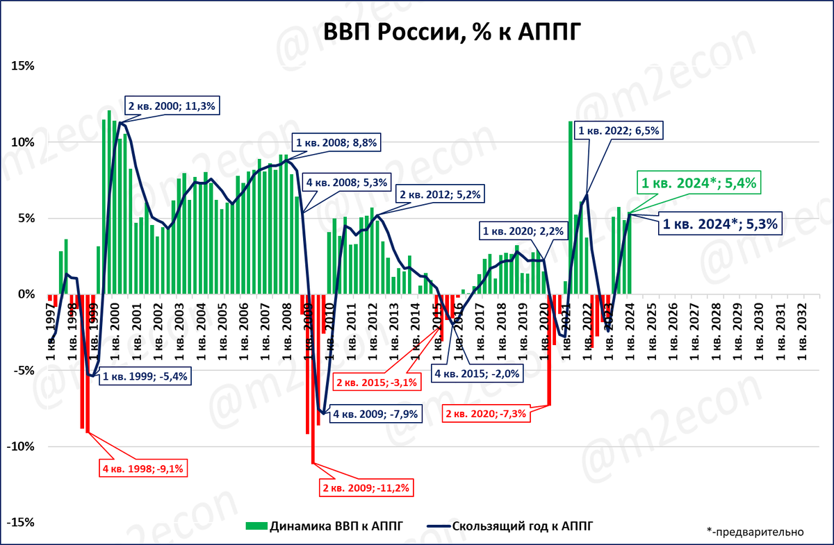 Кто выйдет победителем в войне объединённого Запада с Россией в XXI веке?" - Янд