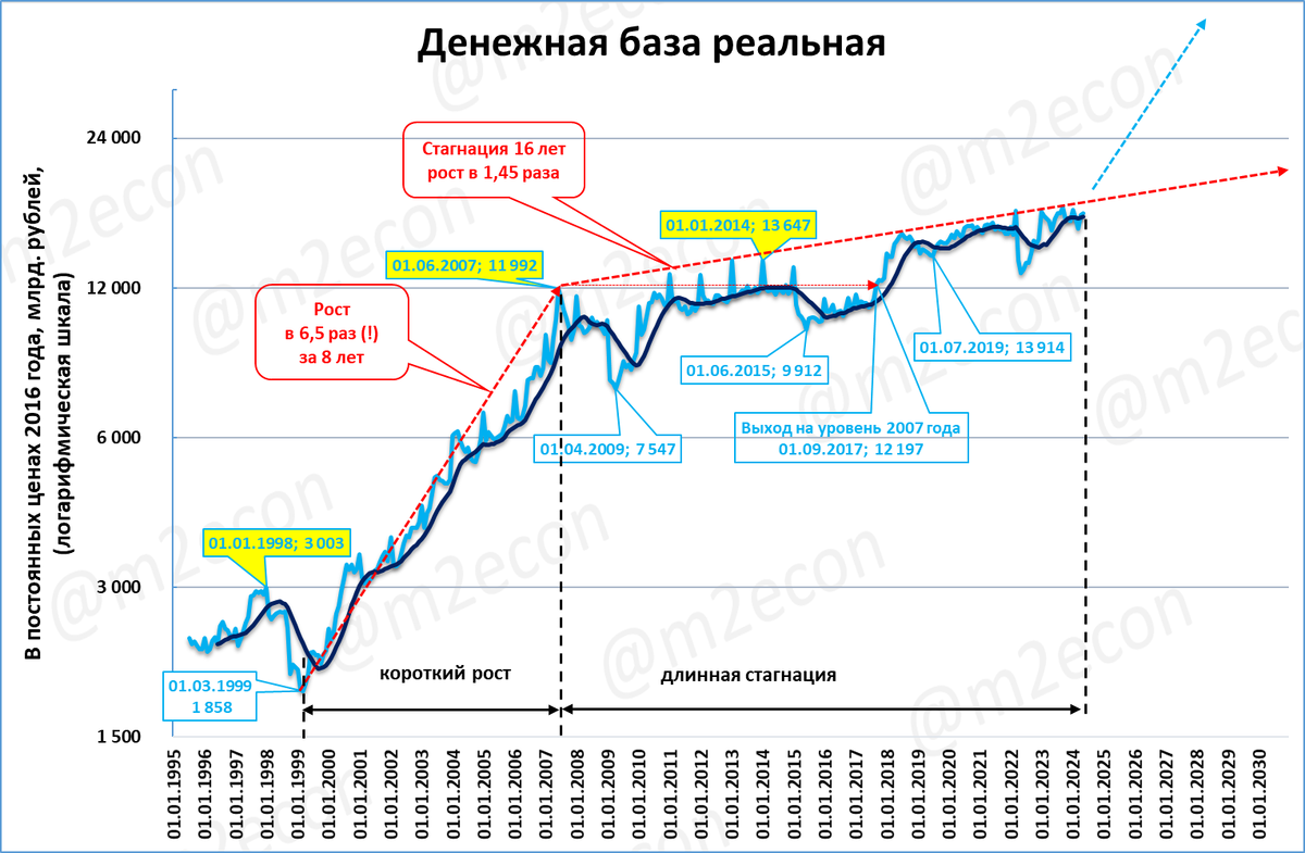 22 января 2024 год. 22 января 2024 год