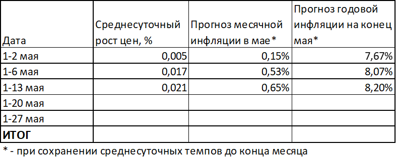 Это обзор макроэкономических новостей за 20 неделю 2024 года. Выделю один сюжет: ВВП в России в 1 квартале вырос на 5,4%.  За последние 4 квартала (скользящий год) рост составил 5,3%.-18