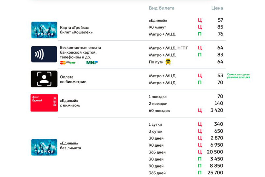 Тарифы в москве на транспорт 2022 году общественный транспорт. Московский проездной на автобус. Тарифы метро москва 2022. Сколько стоят проездные в общественном транспорте. Тариф проездных метро в москве.