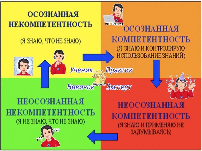 Таблица компетентности!
