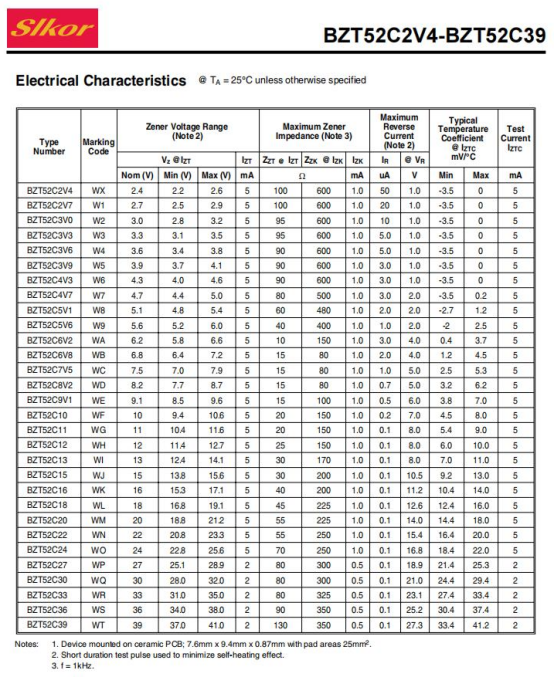  Introduction: The BZT52C18 is a popular Zener diode widely used in electronic circuits for voltage regulation and protection.-3