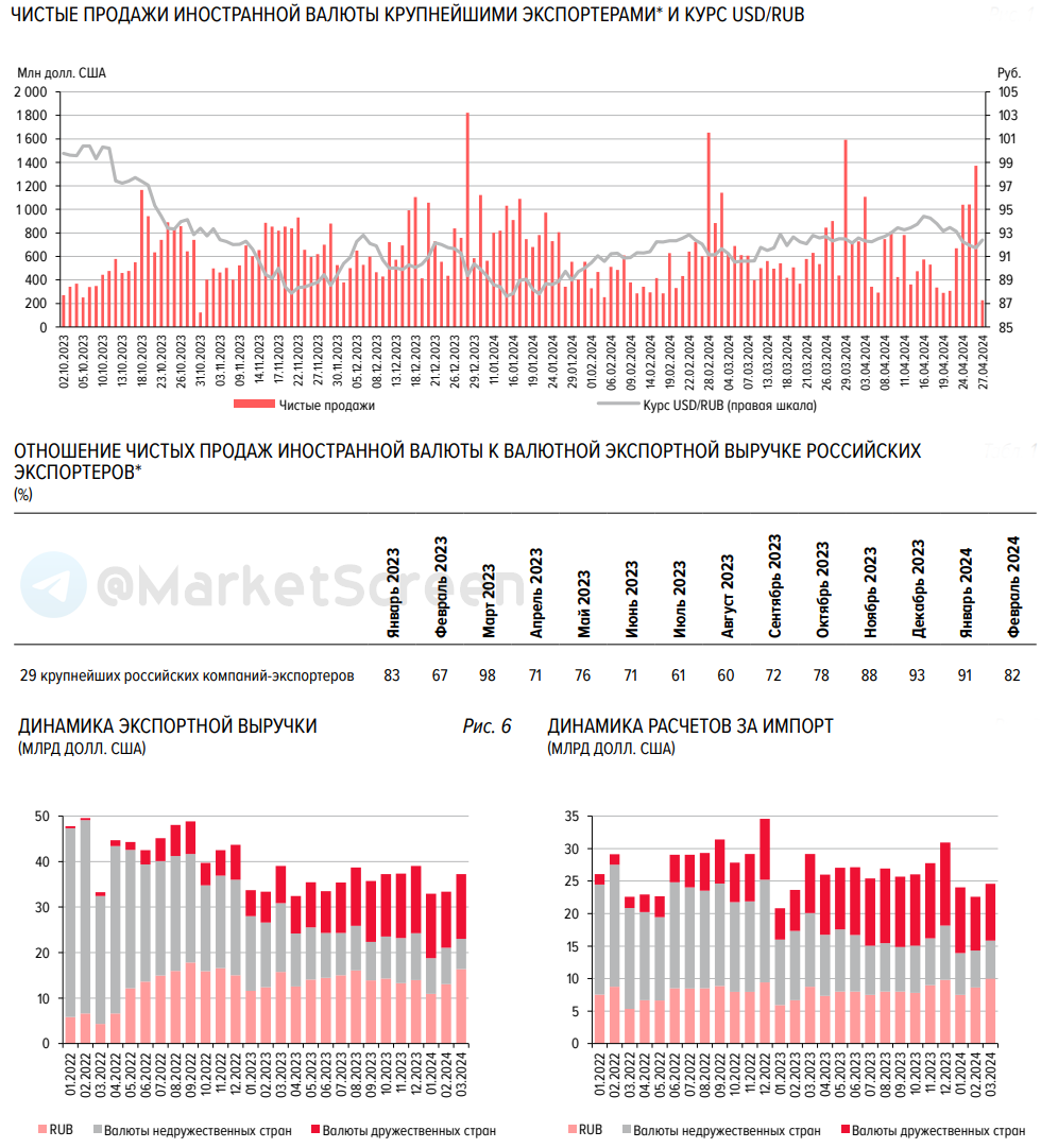 Сегодня в выпуске:  — Наш с вами ВВП — "Скрипучая" военная машина Кремля — Гражданская война в США — Мигранты в США. Откуда? Доброе утро, всем привет!Не отвлекаемся, дорогие друзья.-3