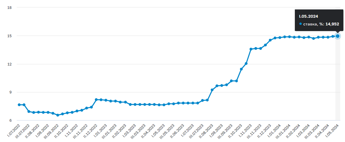 Сегодня в выпуске:  — Наш с вами ВВП — "Скрипучая" военная машина Кремля — Гражданская война в США — Мигранты в США. Откуда? Доброе утро, всем привет!Не отвлекаемся, дорогие друзья.-4