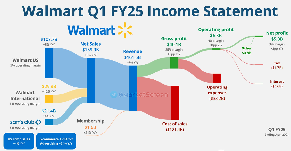 Сегодня в выпуске:  — Наш с вами ВВП — "Скрипучая" военная машина Кремля — Гражданская война в США — Мигранты в США. Откуда? Доброе утро, всем привет!Не отвлекаемся, дорогие друзья.-5