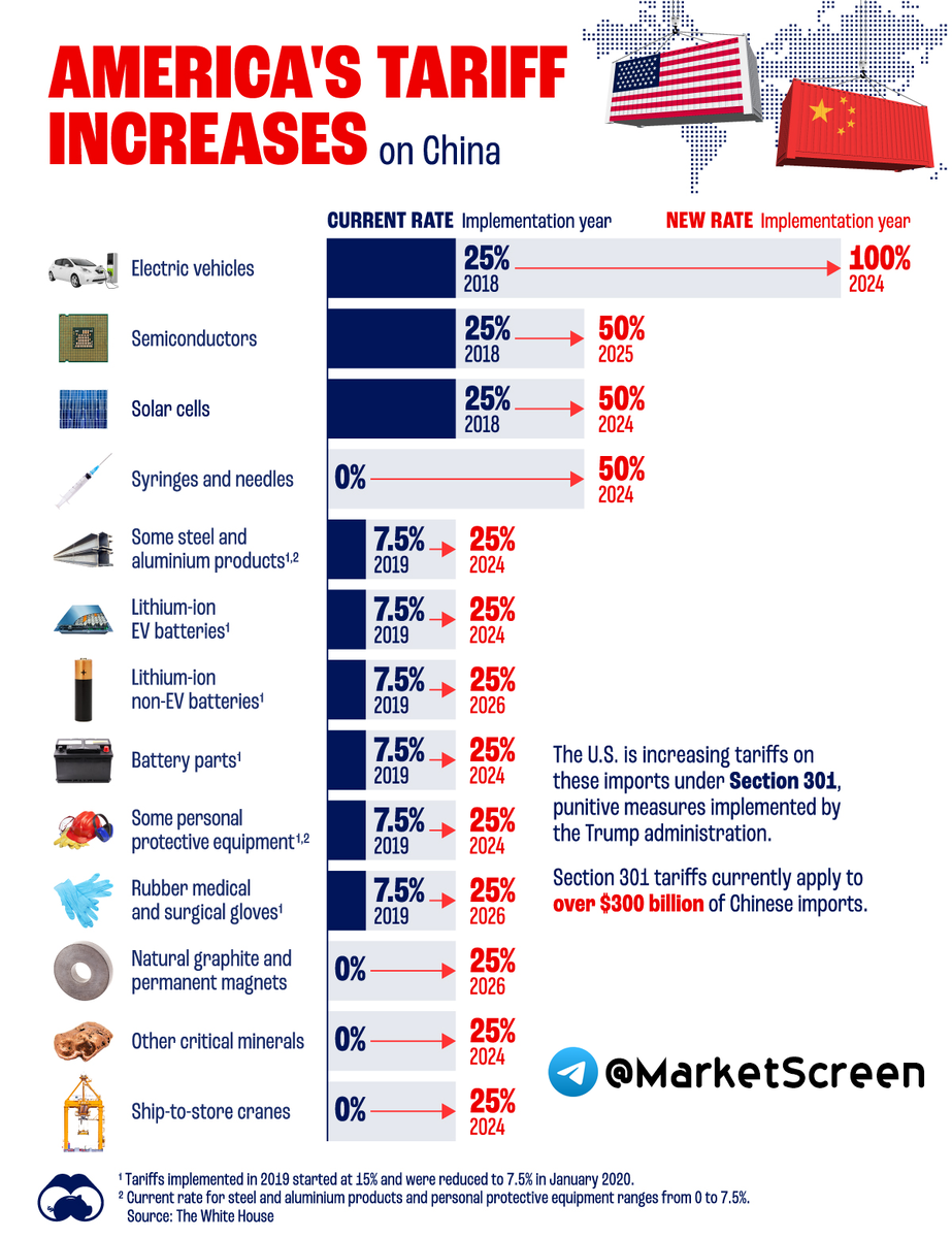 Сегодня в выпуске:  — Наш с вами ВВП — "Скрипучая" военная машина Кремля — Гражданская война в США — Мигранты в США. Откуда? Доброе утро, всем привет!Не отвлекаемся, дорогие друзья.-8