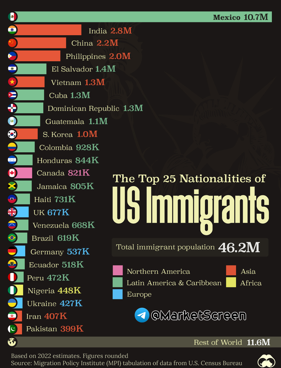 Сегодня в выпуске:  — Наш с вами ВВП — "Скрипучая" военная машина Кремля — Гражданская война в США — Мигранты в США. Откуда? Доброе утро, всем привет!Не отвлекаемся, дорогие друзья.-11