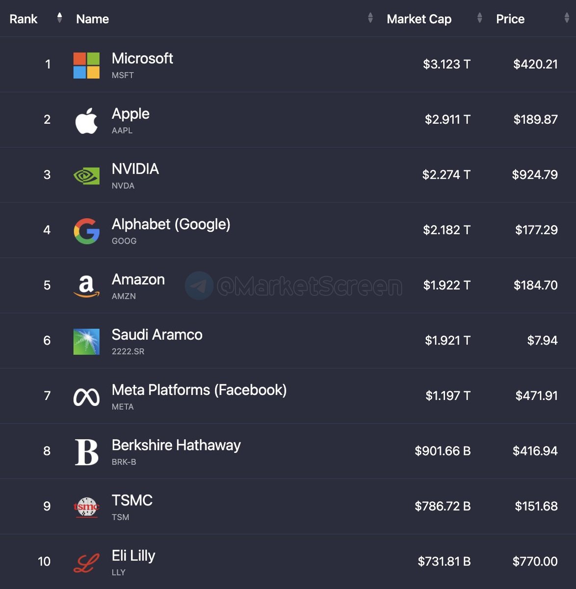 Сегодня в выпуске:  — Наш с вами ВВП — "Скрипучая" военная машина Кремля — Гражданская война в США — Мигранты в США. Откуда? Доброе утро, всем привет!Не отвлекаемся, дорогие друзья.-12