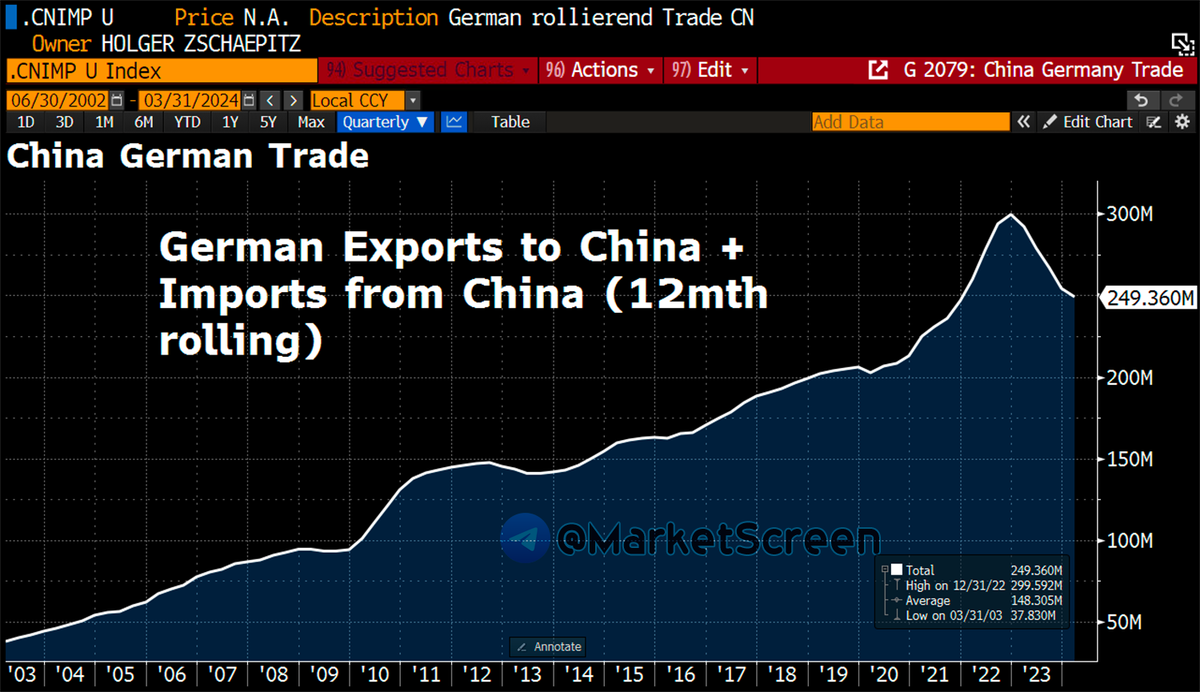 Сегодня в выпуске:  — Наш с вами ВВП — "Скрипучая" военная машина Кремля — Гражданская война в США — Мигранты в США. Откуда? Доброе утро, всем привет!Не отвлекаемся, дорогие друзья.-13