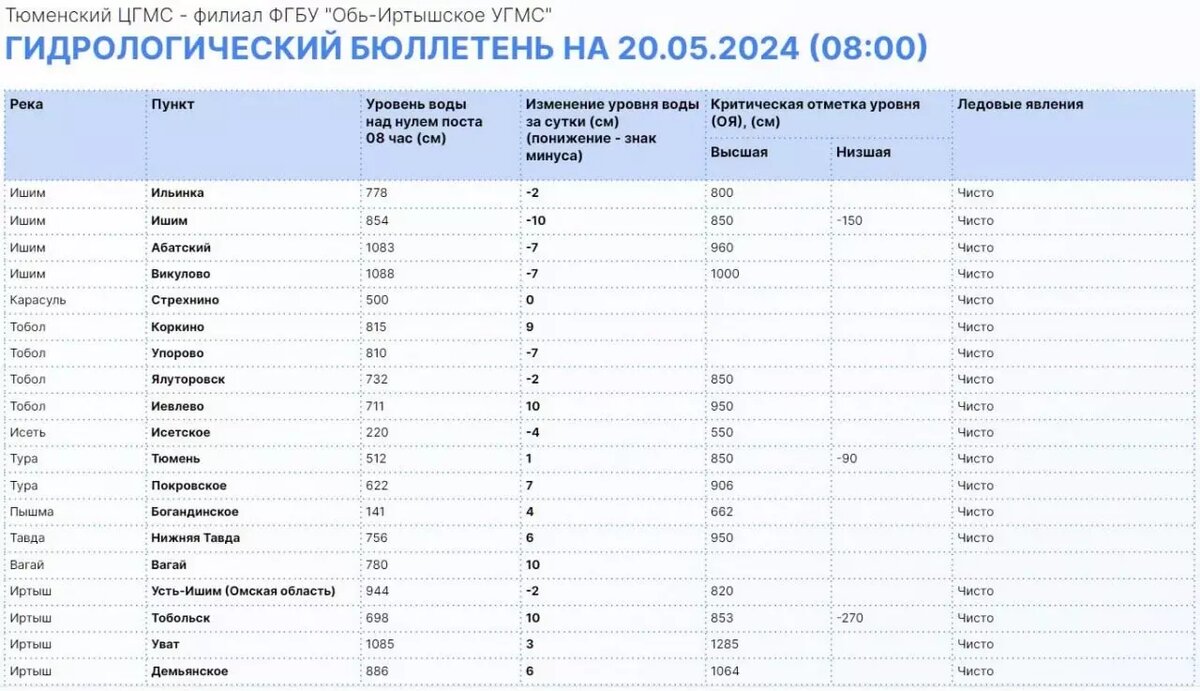     Источник: Информационный центр Правительства Тюменской области