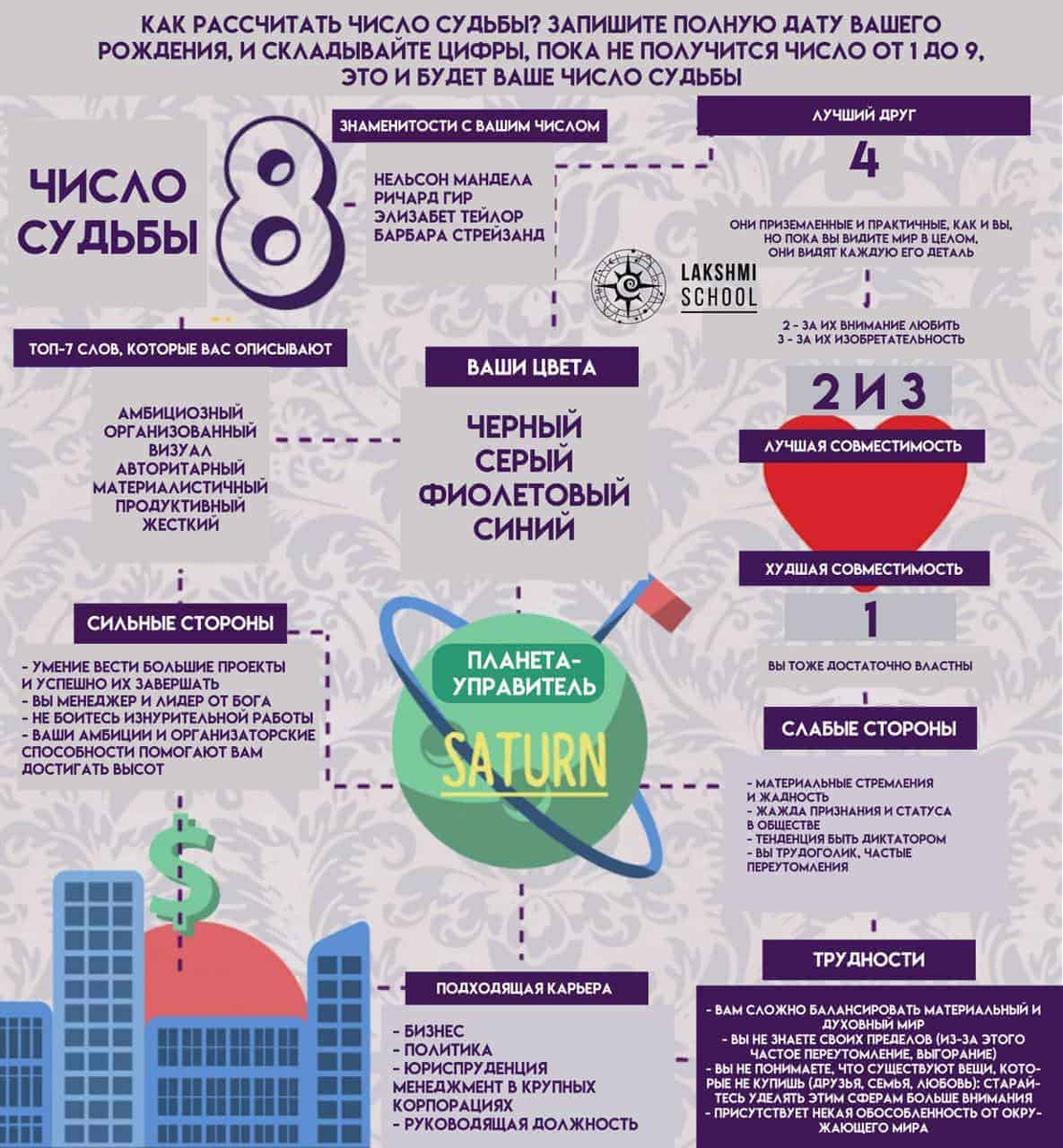 Как рассчитать профессию по дате рождения? Кем стать после школы? |  Чакроанализ | Обучение ХВД | Школа хронально-векторной диагностики | Дзен