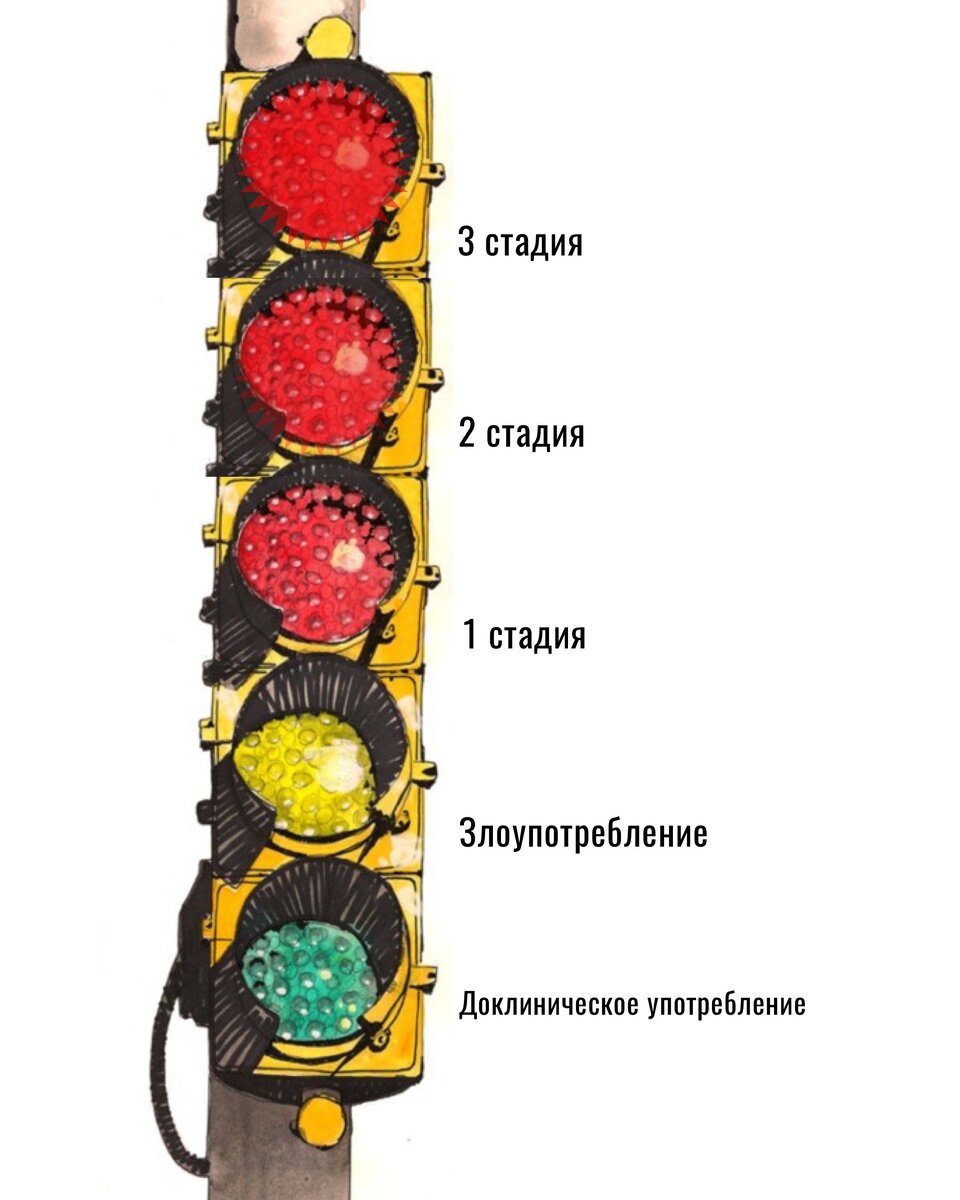 Светофор зависимости