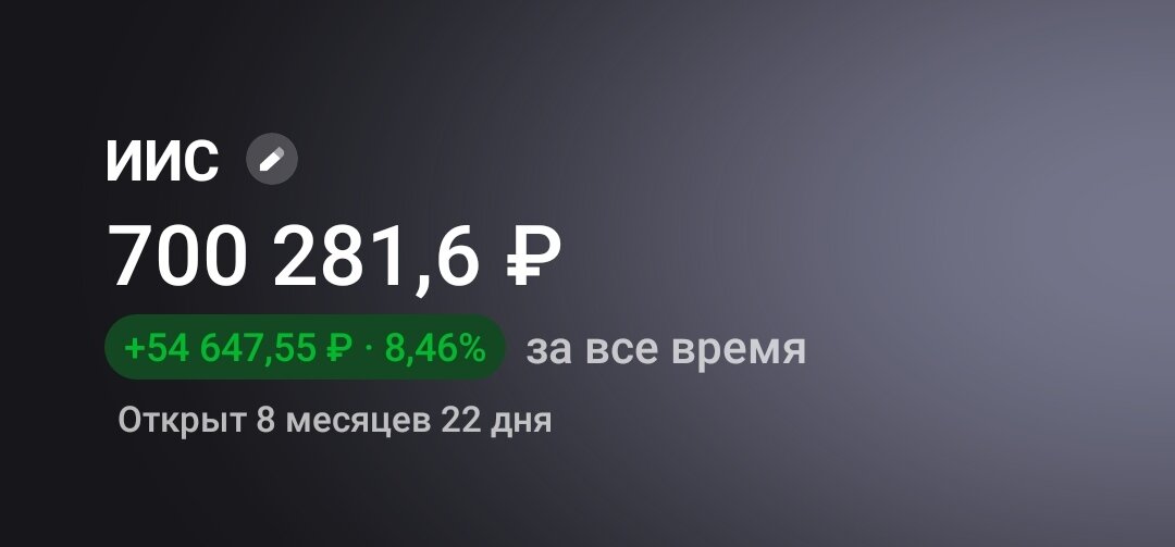 Сумма в портфеле на 19.05.2024 год.