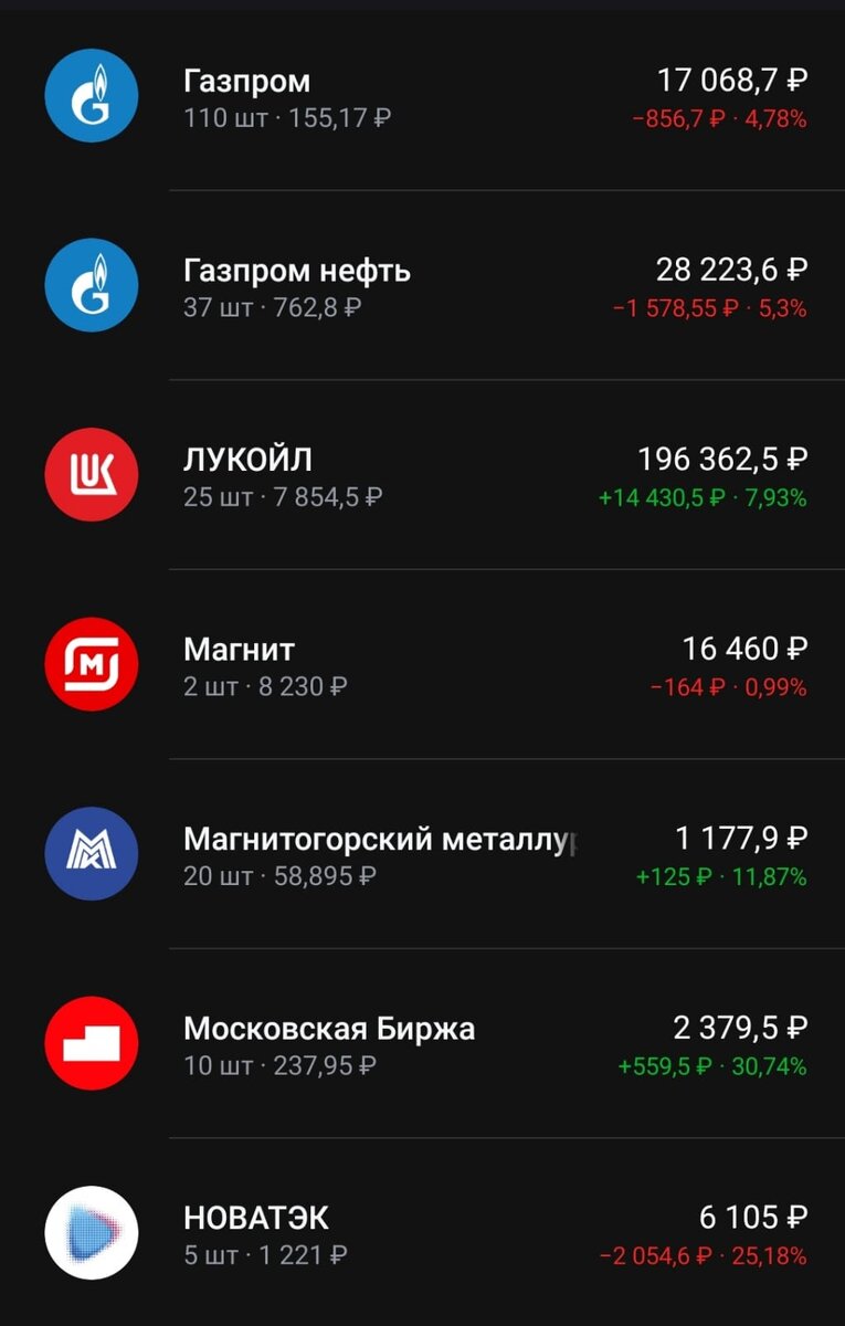 Состояние портфеля на 19.05.2024 часть 1.