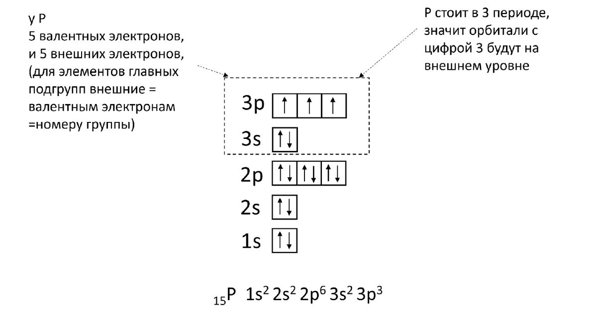 электронная конфигурация атома главной подгруппы