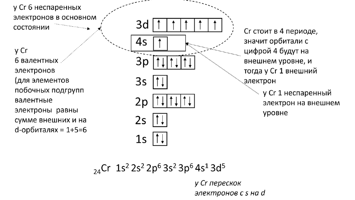 Быстрое повторение по заданиям №1-5 ЕГЭ по химии 2024! | Химия-ЕГЭ. 100 ...