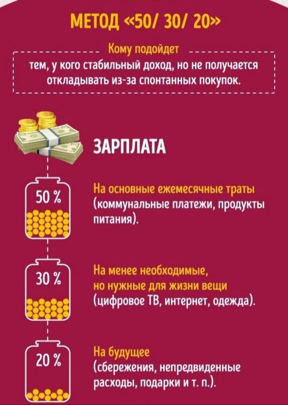 Метод Элизабет Уоррен