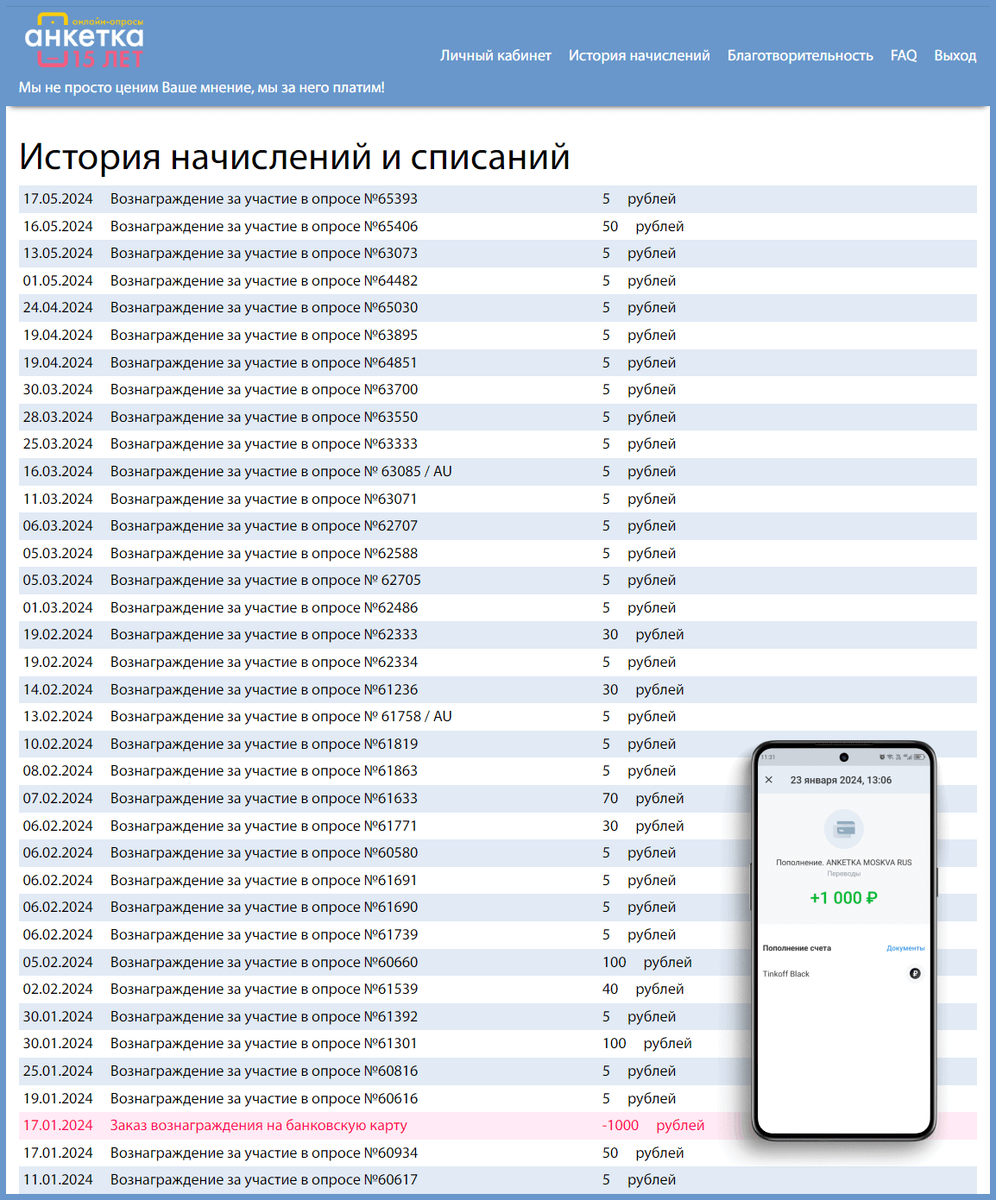 История начислений и списаний за январь - май 2024 г.