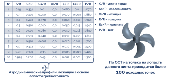     Изображение: «ЛС-Технологии»