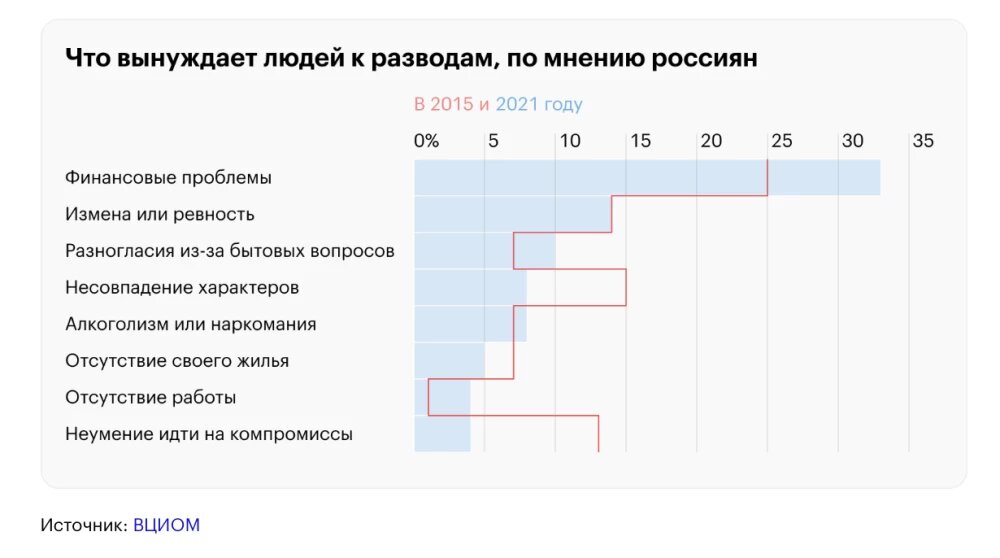 Инфографика: Т-Журнал