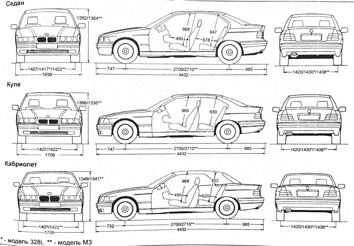 Третье Поколение BMW (E36): Прорыв в Мире Компактных Спортивных Автомобилей  | CARS INDUSTRIES | Дзен