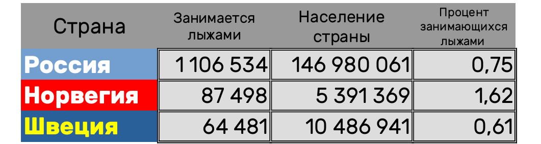 Конечно, всегда умиляют такие расчёты прямо до человека. Ну, статистика - вещь такая! По большому счёту важно понимать общий порядок цифр