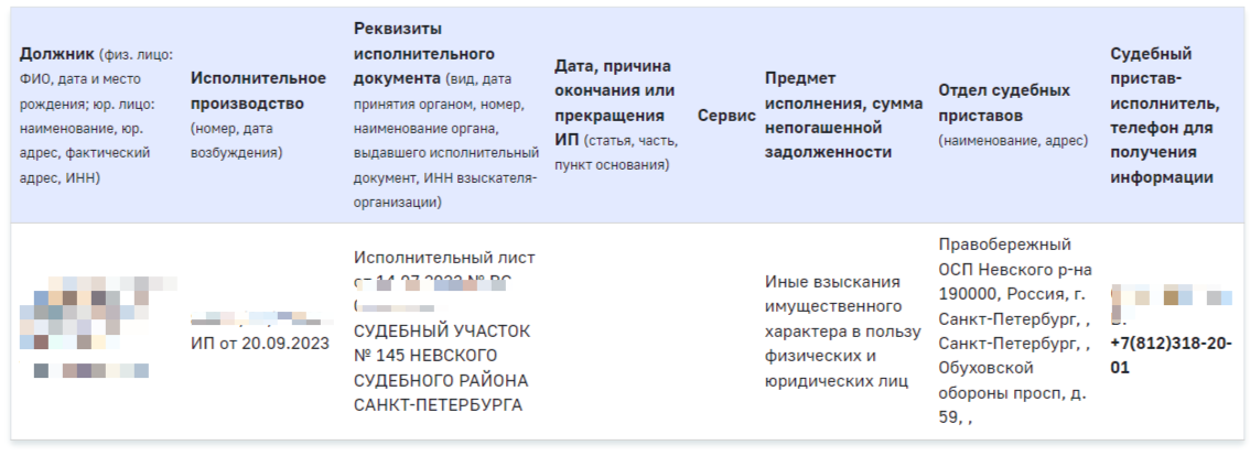 Сайт приставов: узнать задолженность по фамилии
