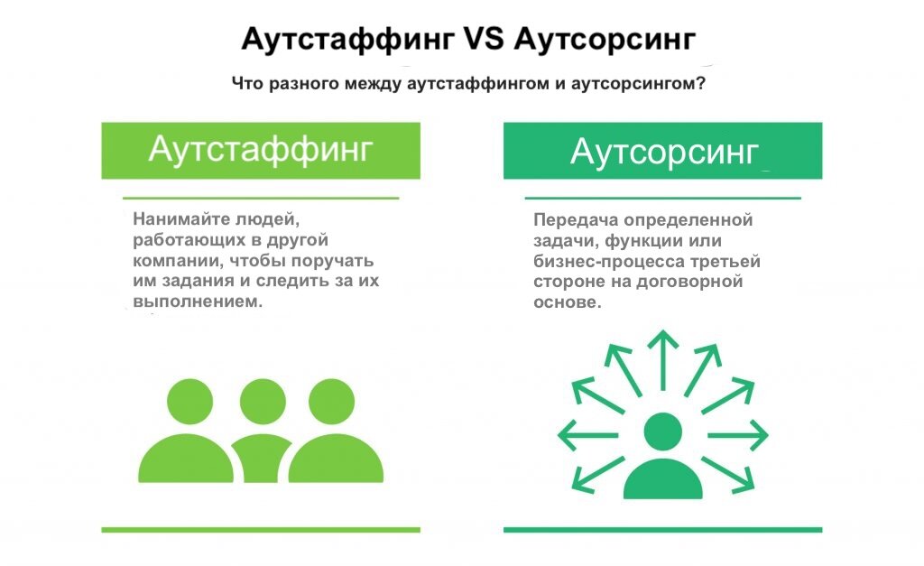 Отличия аутстаффинга и аутсорсинга 