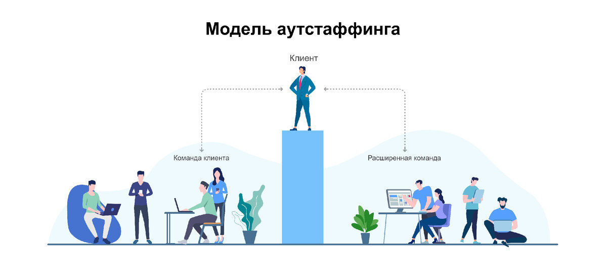 Схема аутстаффинга