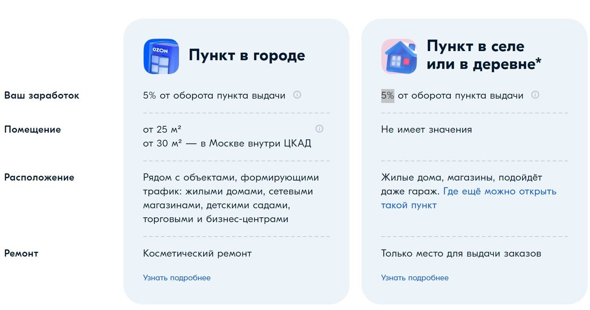 Тарифы