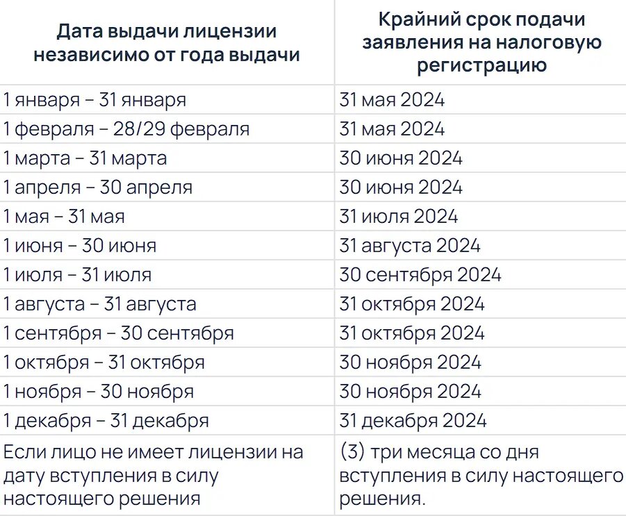 Таблица из решения FTA: