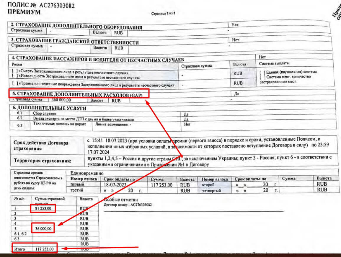 Навязанные доп. услуги по автокредиту. Как отказаться от помощи на дороге и  вернуть деньги без суда? | Ваш адвокат Усов и компания | Дзен