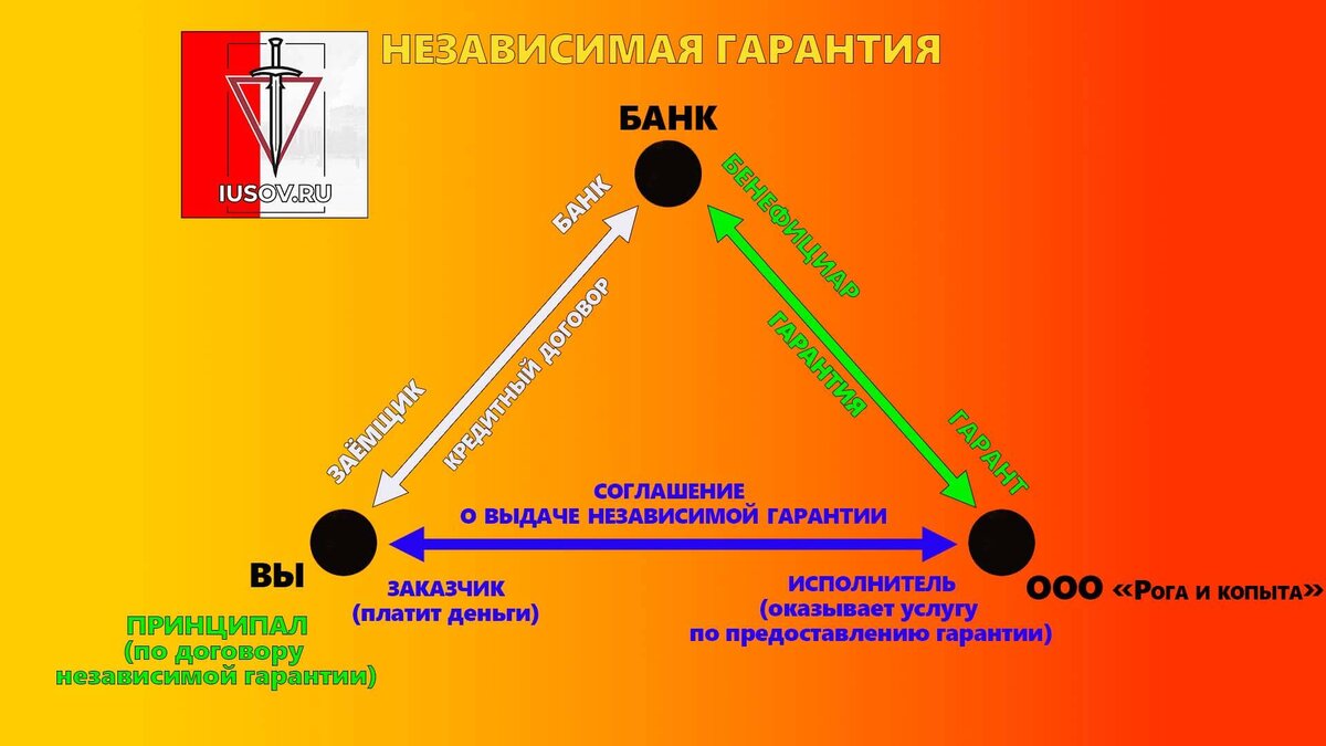 Навязанные доп. услуги по автокредиту. Как отказаться от помощи на дороге и вернуть  деньги без суда? | Ваш адвокат Усов и компания | Дзен