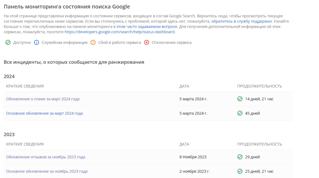 SEO для интернет-магазина: как оптимизировать сайт, чтобы получить больше трафика  📷
