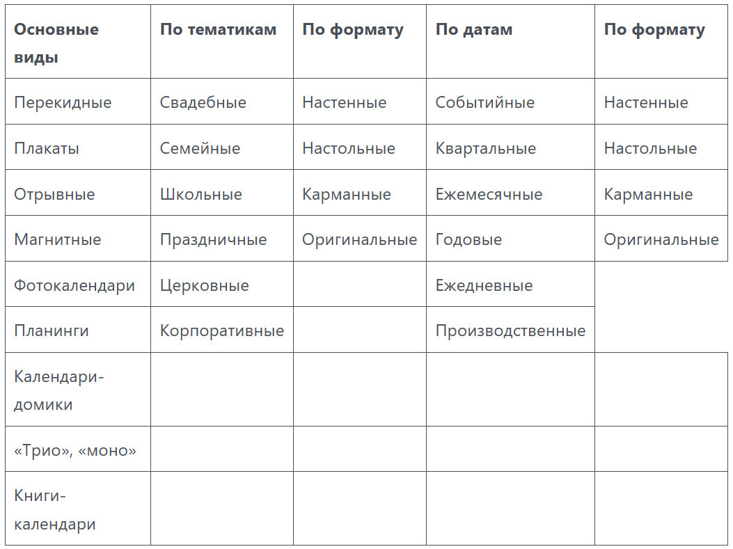 Таблица типов календарей